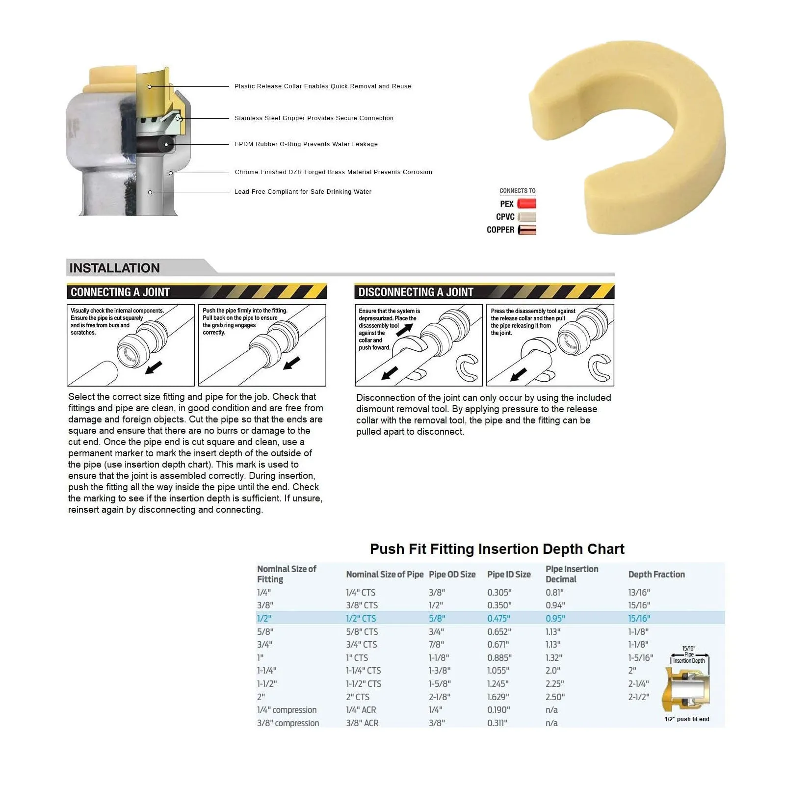 1/2" NOM x 1/4" OD COMP Straight Push-Fit Valve 2 Pack