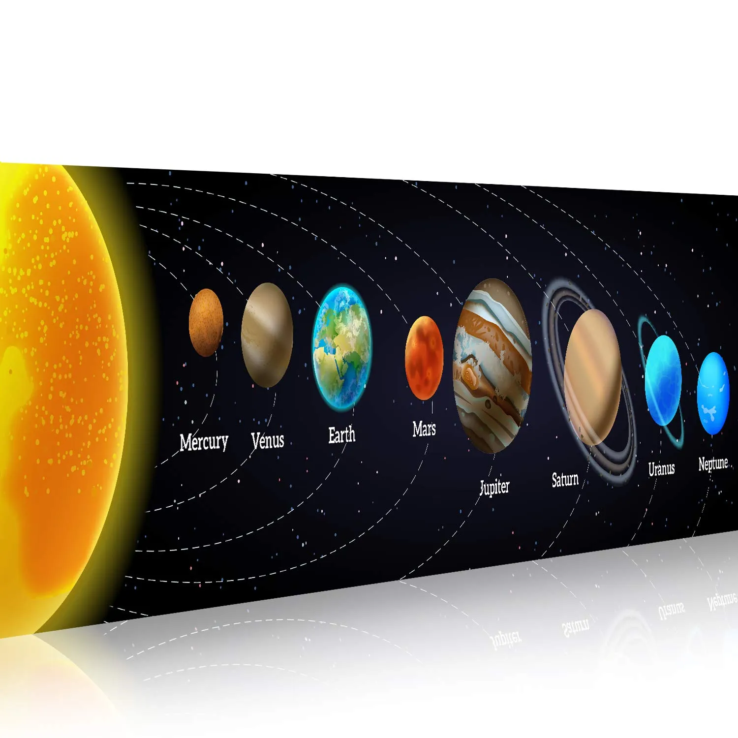 Bigtime Signs Solar System Poster Science Banner 16 inch x 6 feet with Detail Stats