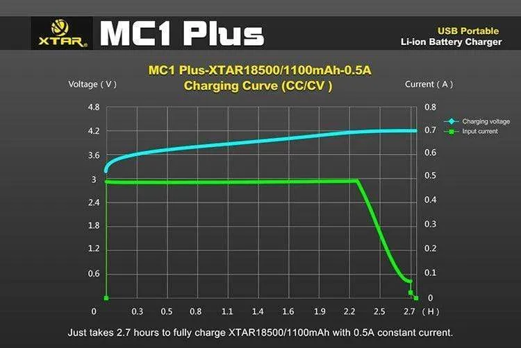 XTAR MC1 Plus